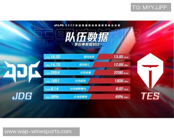 全面解析TES战队在各项赛事中的数据表现与状态趋势