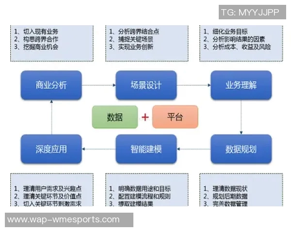 电竞实时数据分析V5在Major赛中的表现与经验总结