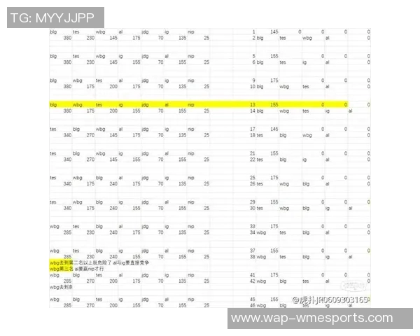 电竞比分英雄联盟实力排行榜更新IG战队荣登第十名展现强劲实力