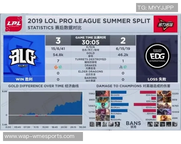 esports数据世界大师赛中EDG战队技术表现深度分析与点评 esports数据世界大师赛中EDG战队技术表现深度分析与点评