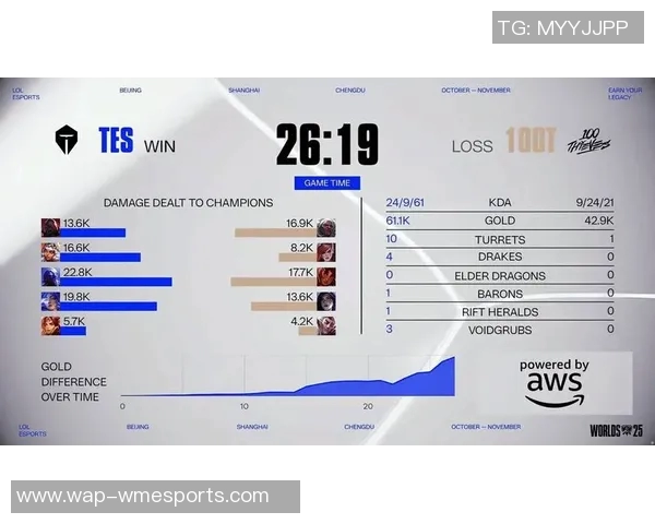 esports最新数据FPX战队在S15LOL比赛中的包夹战术深度解析与比分分析